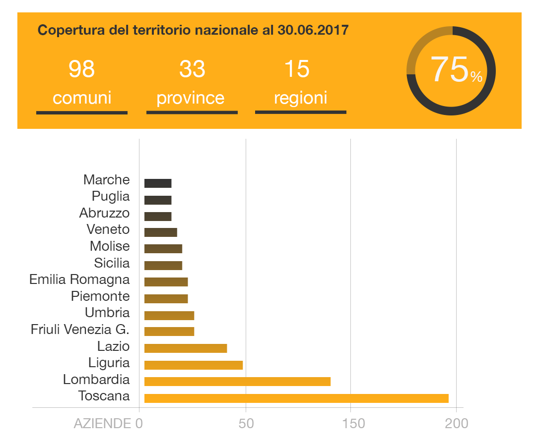 SCARICARE BUSTA PAGA ONLINE ZUCCHETTI